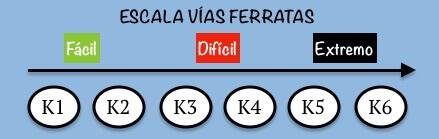 Graduaci&oacute;n v&iacute;as ferratas